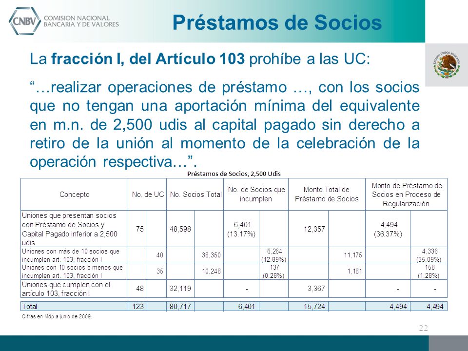 Préstamos de Socios La fracción I, del Artículo 103 prohíbe a las UC: