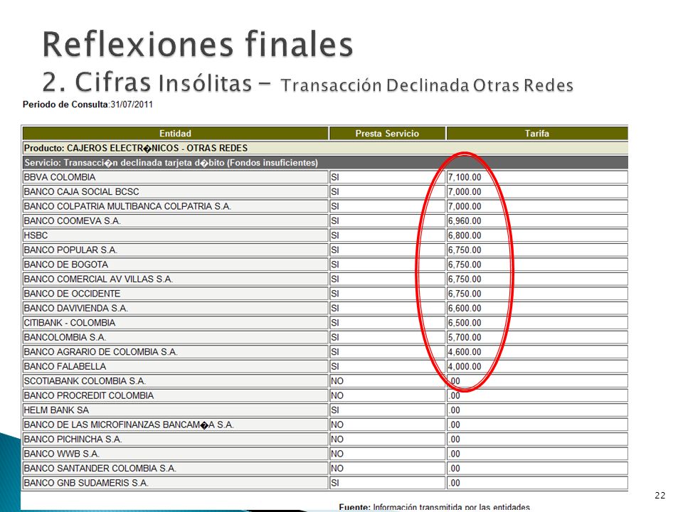 Reflexiones finales 2. Cifras Insólitas - Transacción Declinada Otras Redes