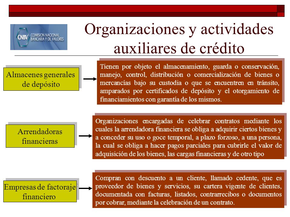 Organizaciones y actividades auxiliares de crédito
