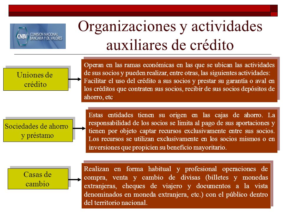 Organizaciones y actividades auxiliares de crédito