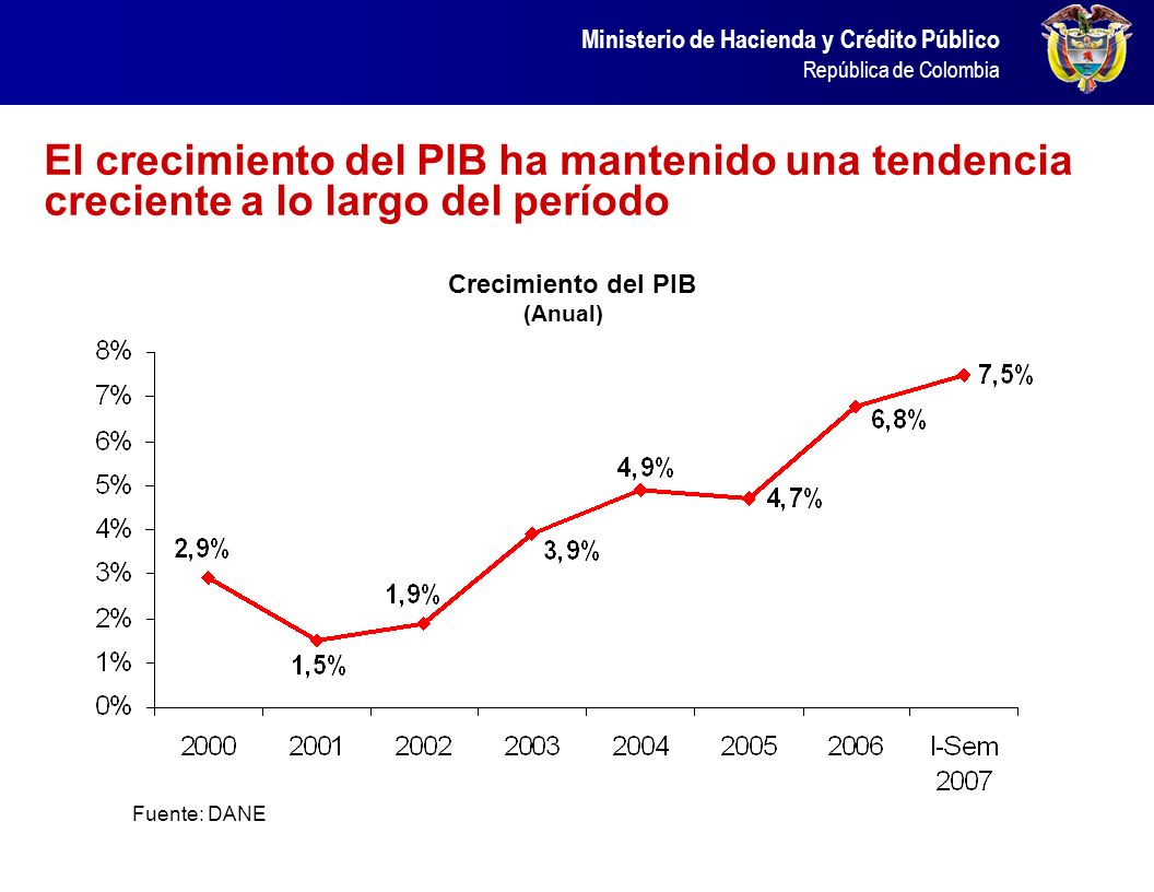 Este contexto económico positivo ha permitido un crecimiento sistemático de la inversión total