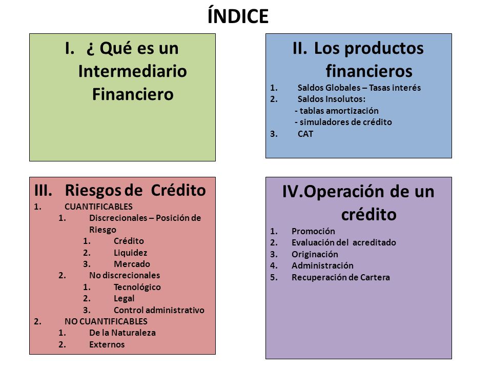 ÍNDICE ¿ Qué es un Intermediario Financiero Los productos financieros