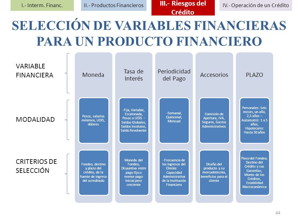 SELECCIÓN DE VARIABLES FINANCIERAS PARA UN PRODUCTO FINANCIERO