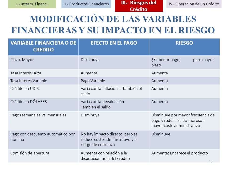 MODIFICACIÓN DE LAS VARIABLES FINANCIERAS Y SU IMPACTO EN EL RIESGO