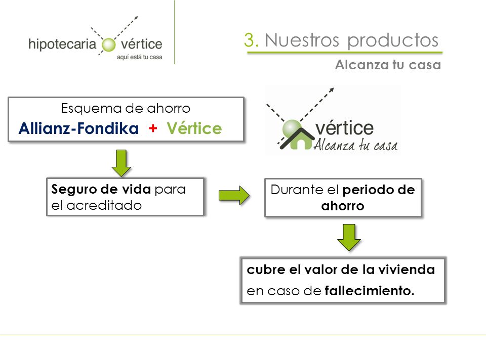 3. Nuestros productos Allianz-Fondika + Vértice Alcanza tu casa