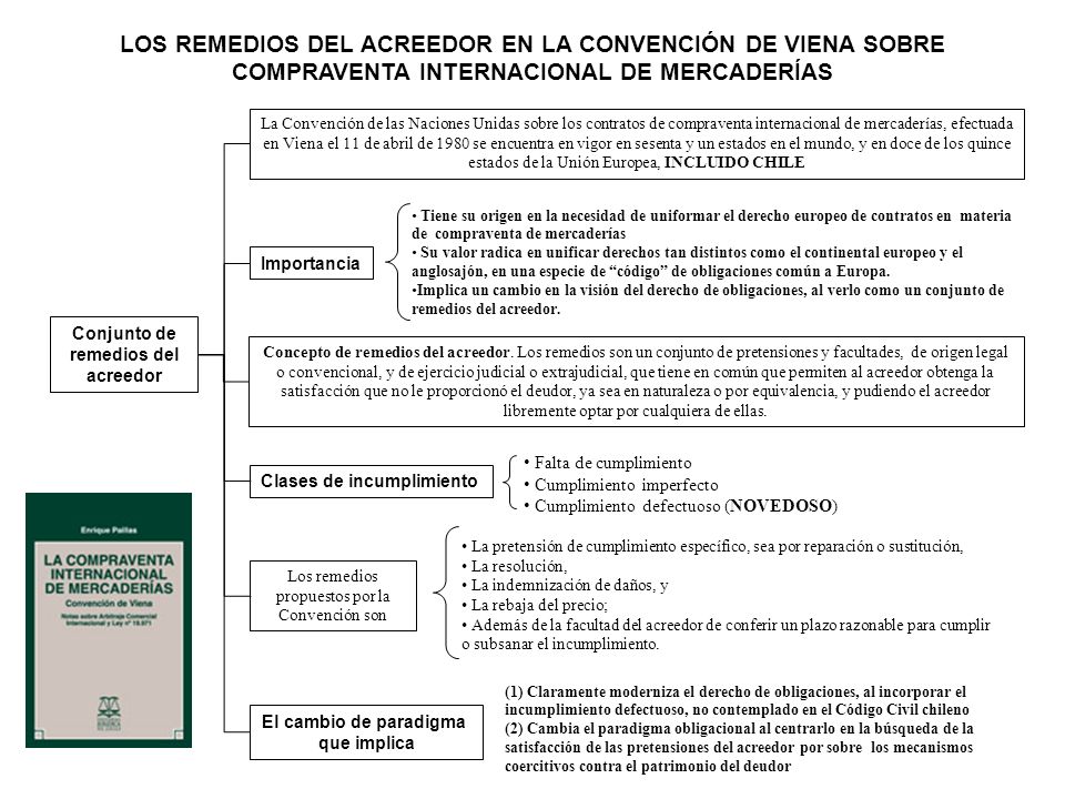 Conjunto de remedios del acreedor