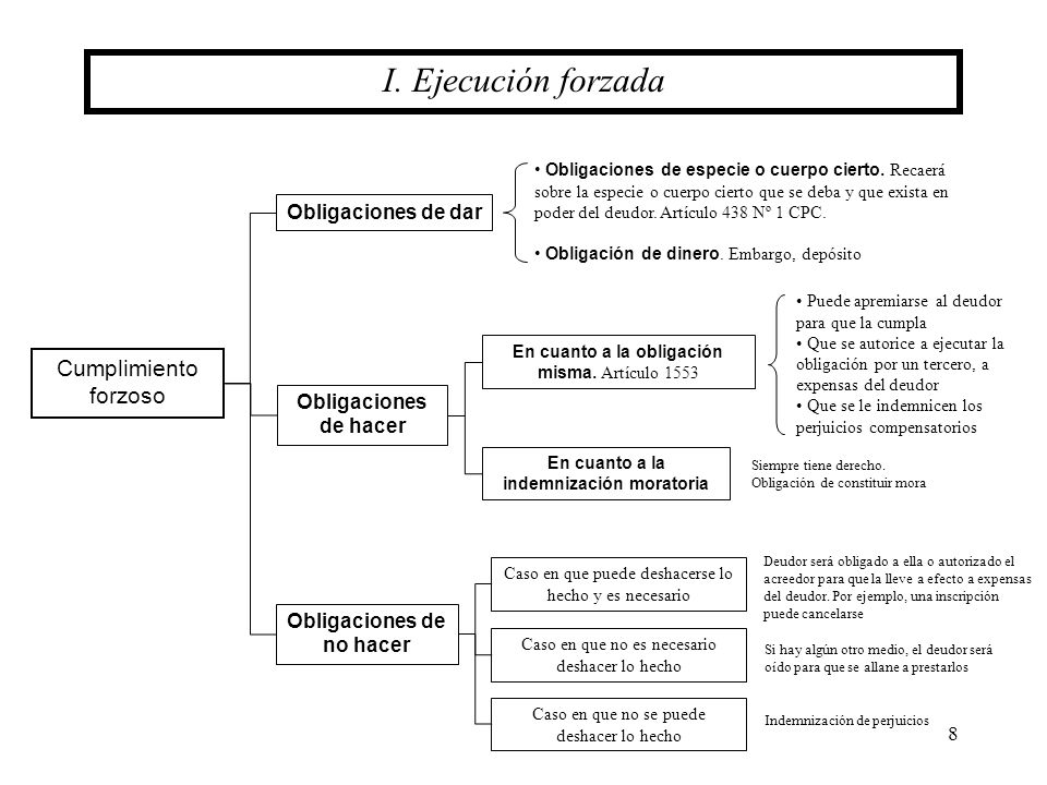 En cuanto a la indemnización moratoria Obligaciones de no hacer