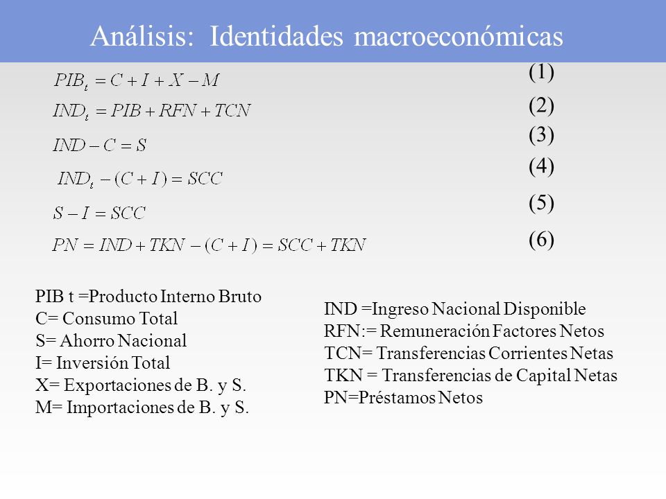 Análisis: Identidades macroeconómicas