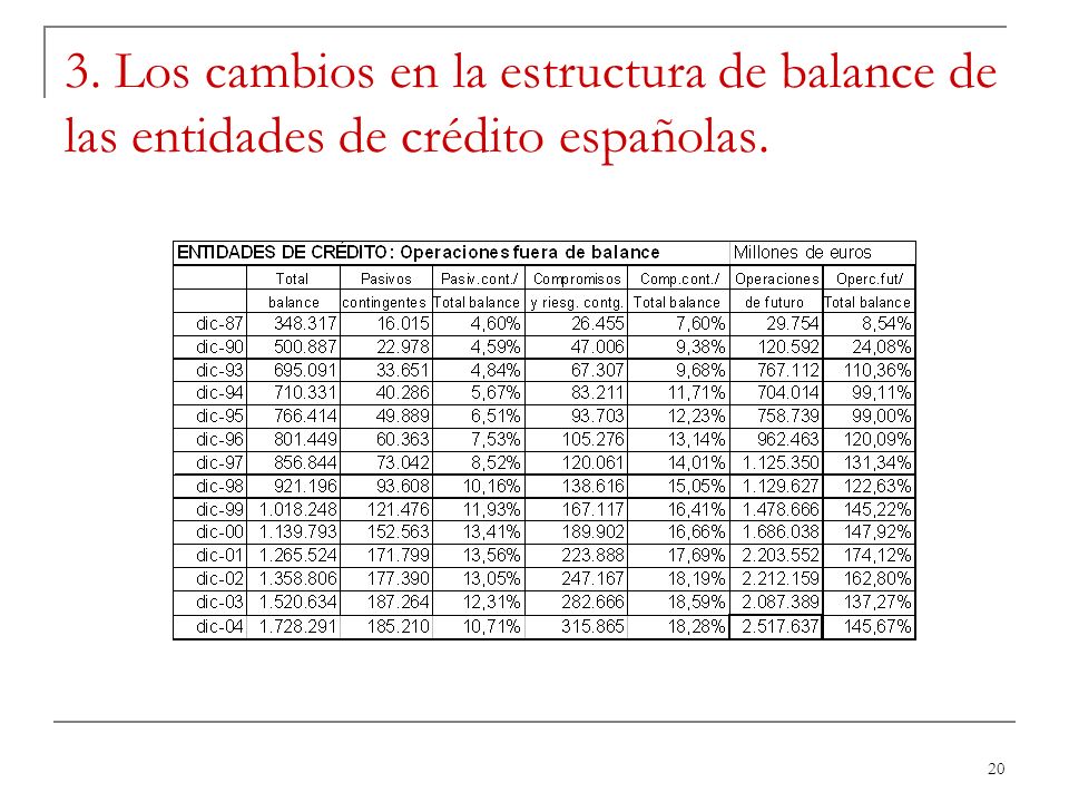 3. Los cambios en la estructura de balance de las entidades de crédito españolas.