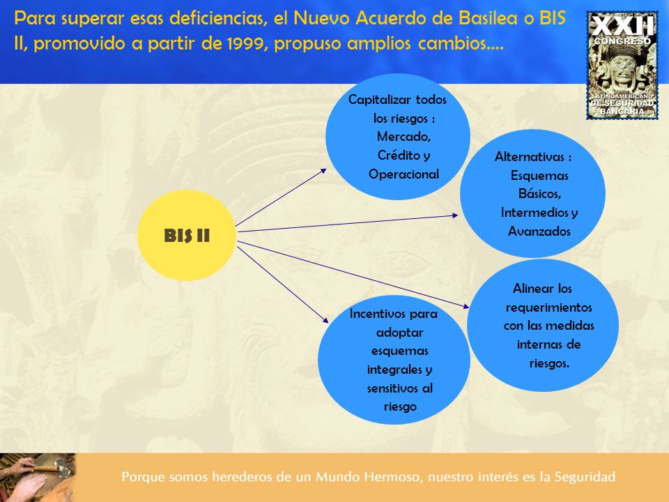 Para superar esas deficiencias, el Nuevo Acuerdo de Basilea o BIS II, promovido a partir de 1999, propuso amplios cambios….