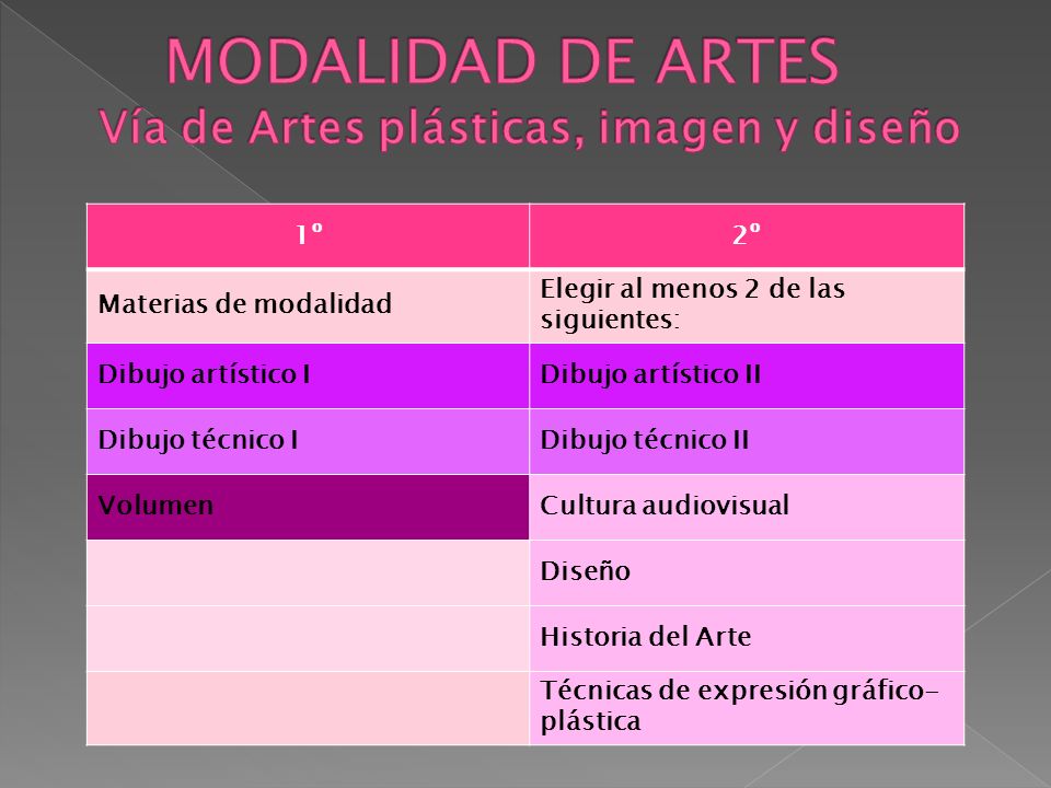 MODALIDAD DE ARTES Vía de Artes plásticas, imagen y diseño