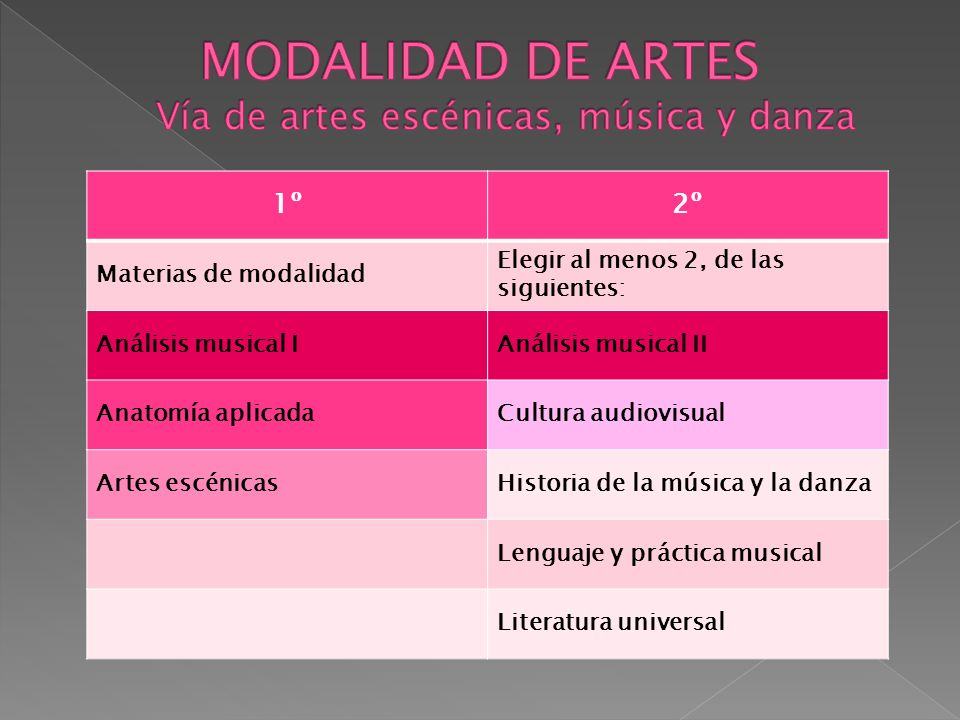 MODALIDAD DE ARTES Vía de artes escénicas, música y danza
