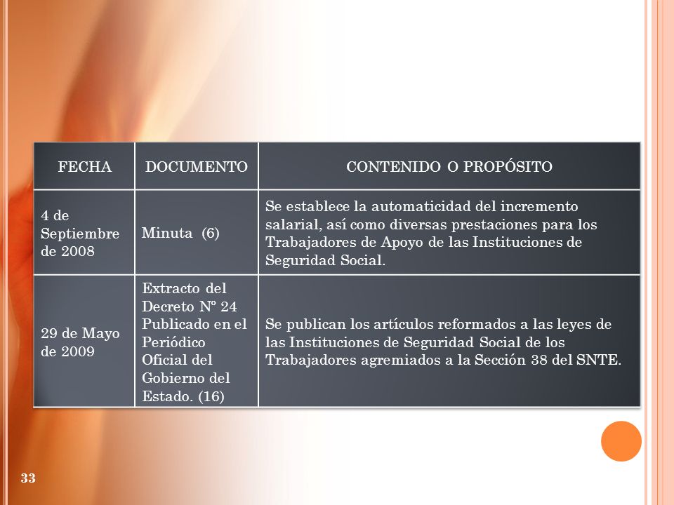 FECHA DOCUMENTO. CONTENIDO O PROPÓSITO. 4 de Septiembre de Minuta (6)