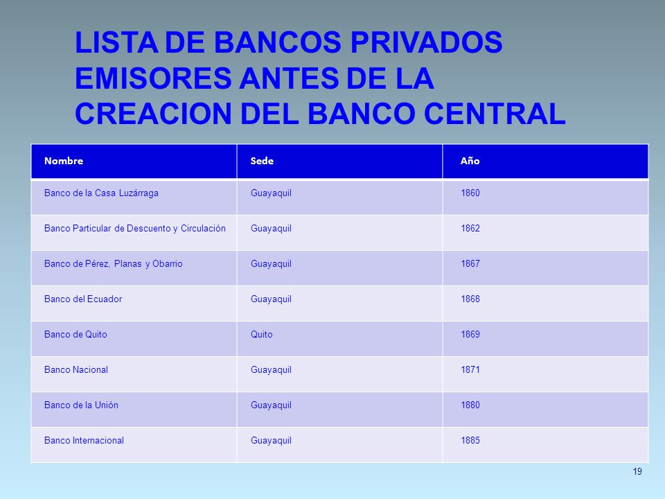 LISTA DE BANCOS PRIVADOS EMISORES ANTES DE LA CREACION DEL BANCO CENTRAL