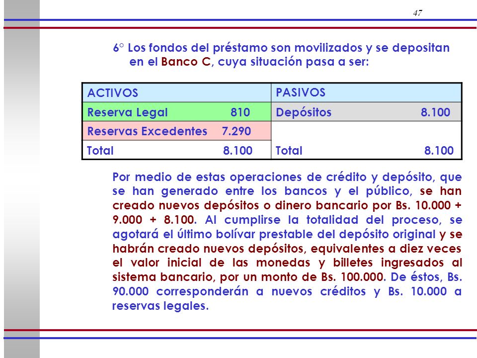 47 6° Los fondos del préstamo son movilizados y se depositan en el Banco C, cuya situación pasa a ser:
