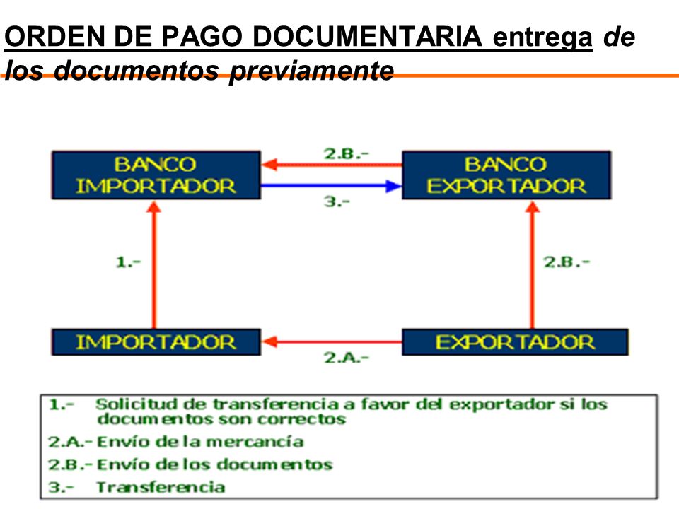ORDEN DE PAGO DOCUMENTARIA entrega de los documentos previamente