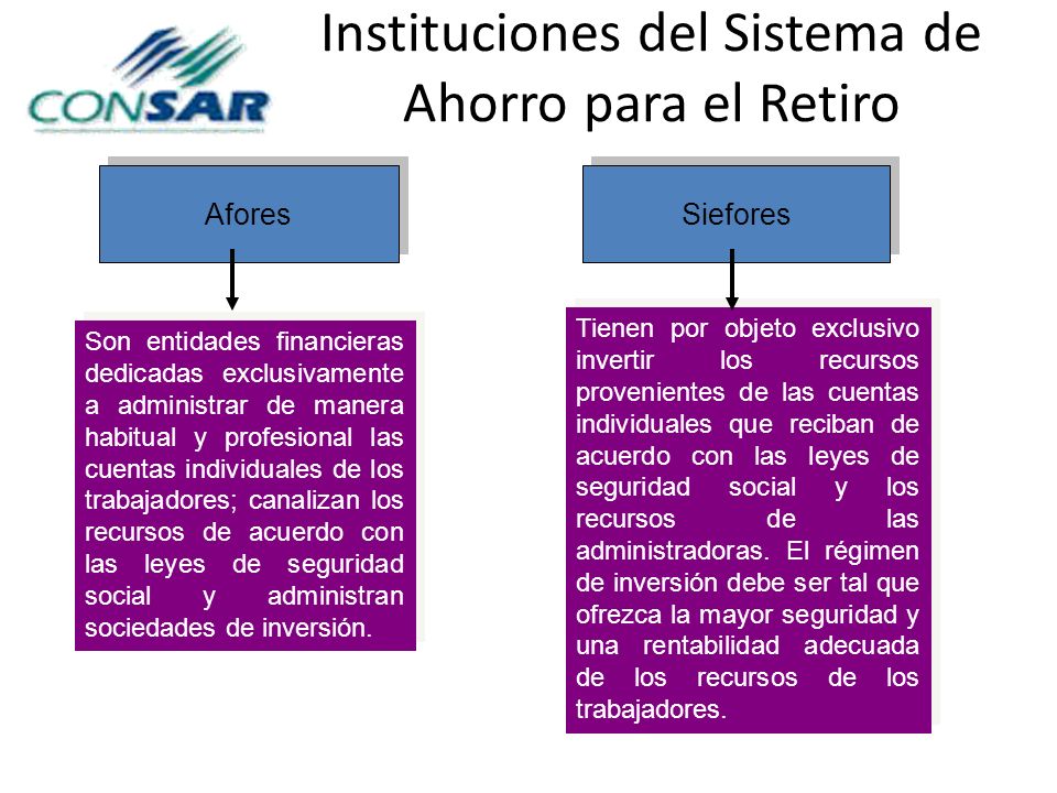 Instituciones del Sistema de Ahorro para el Retiro