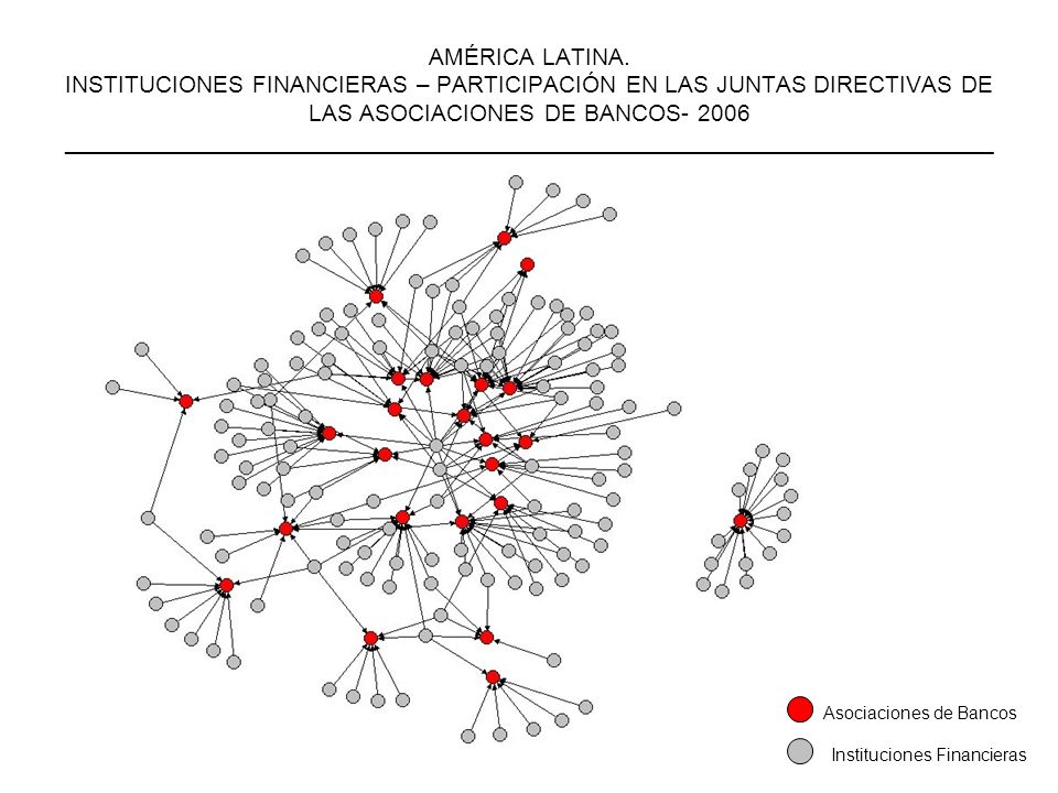 AMÉRICA LATINA. INSTITUCIONES FINANCIERAS – PARTICIPACIÓN EN LAS JUNTAS DIRECTIVAS DE LAS ASOCIACIONES DE BANCOS _______________________________________________________________________