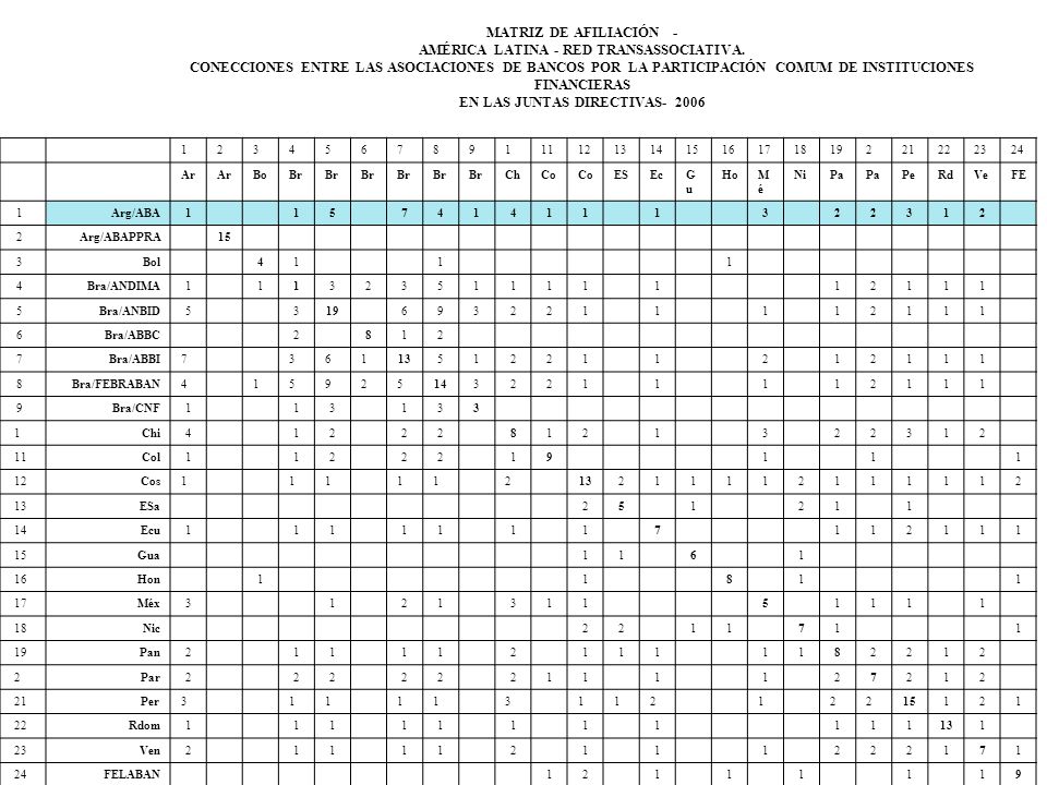 AMÉRICA LATINA - RED TRANSASSOCIATIVA. EN LAS JUNTAS DIRECTIVAS- 2006