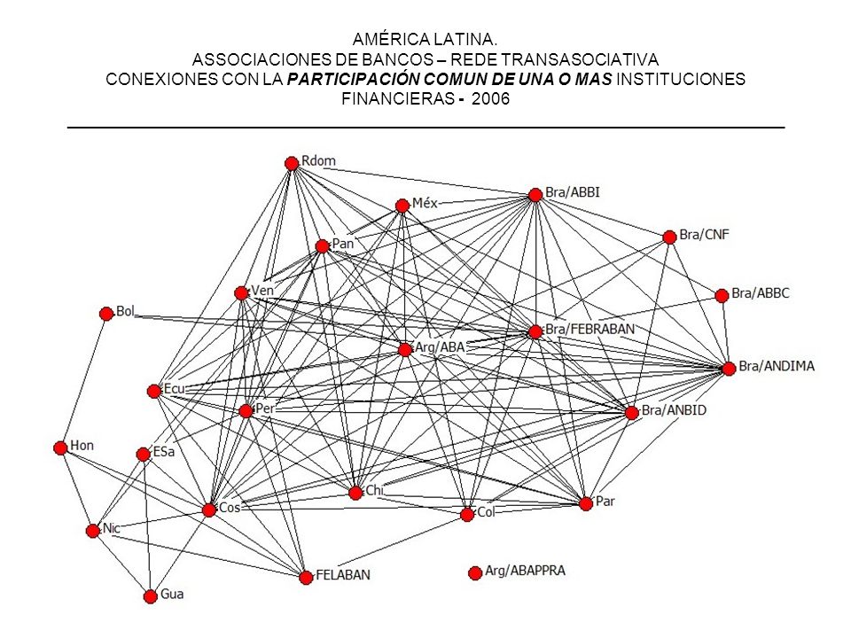 AMÉRICA LATINA. ASSOCIACIONES DE BANCOS – REDE TRANSASOCIATIVA CONEXIONES CON LA PARTICIPACIÓN COMUN DE UNA O MAS INSTITUCIONES FINANCIERAS ______________________________________________________________________________