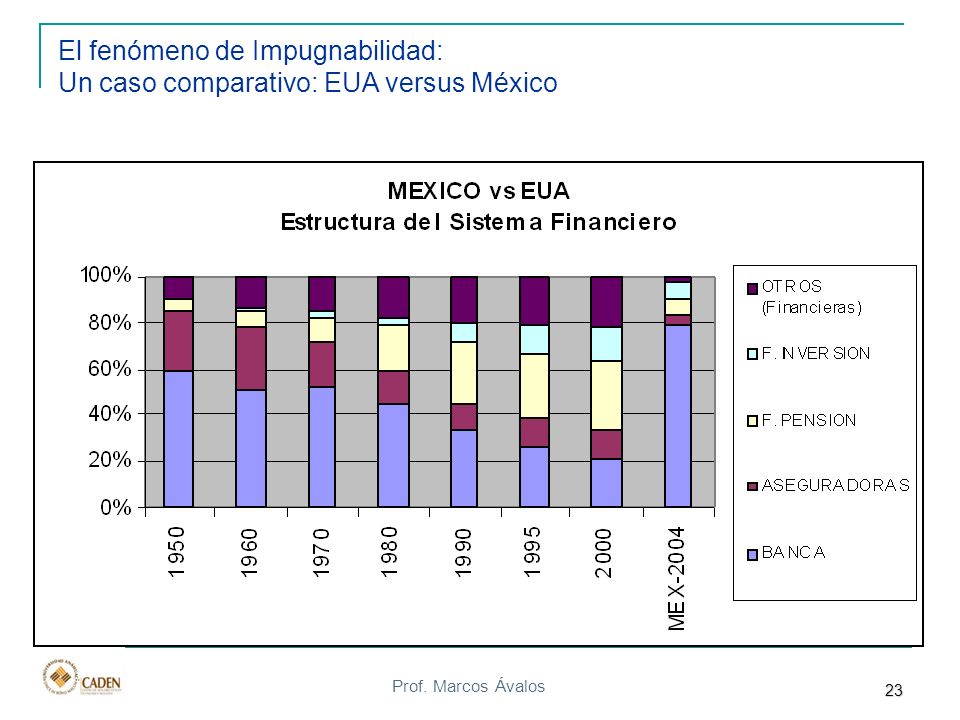 El fenómeno de Impugnabilidad: Un caso comparativo: EUA versus México