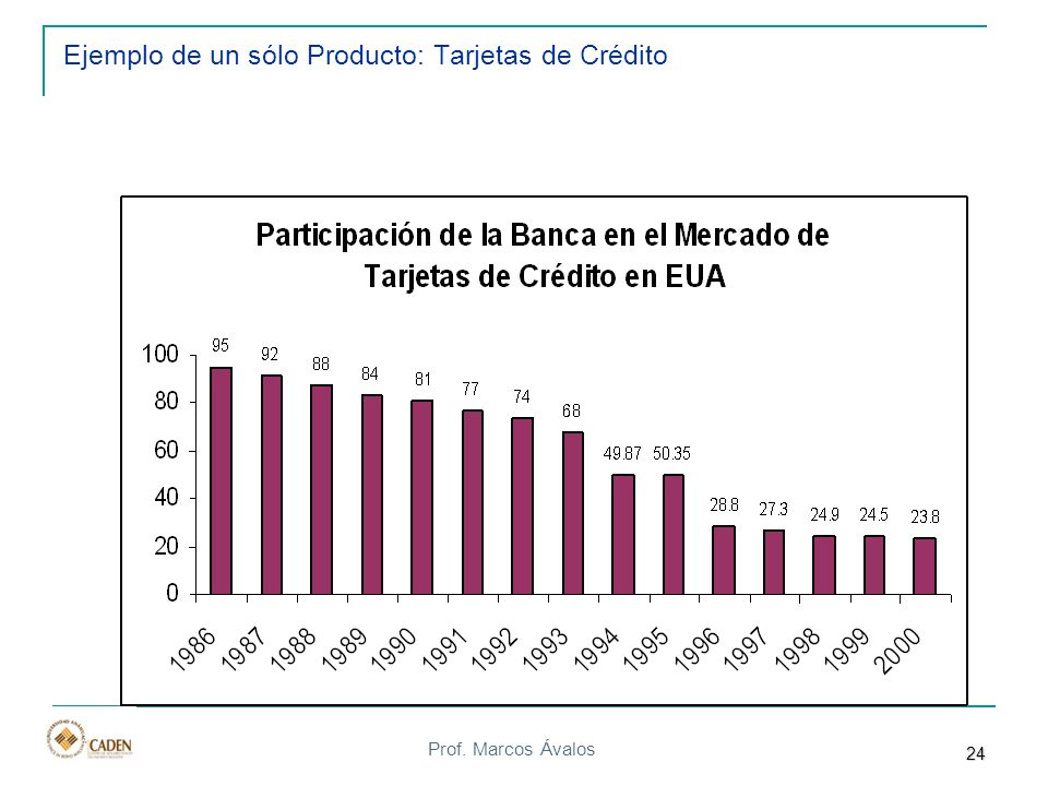 Ejemplo de un sólo Producto: Tarjetas de Crédito