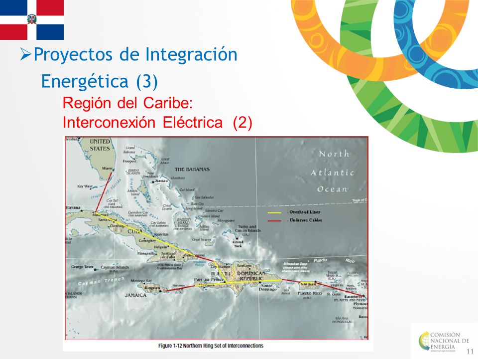 Proyectos de Integración Energética (3)