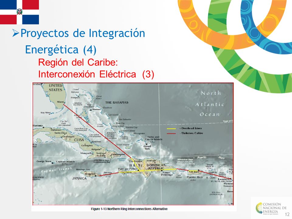 Proyectos de Integración Energética (4)