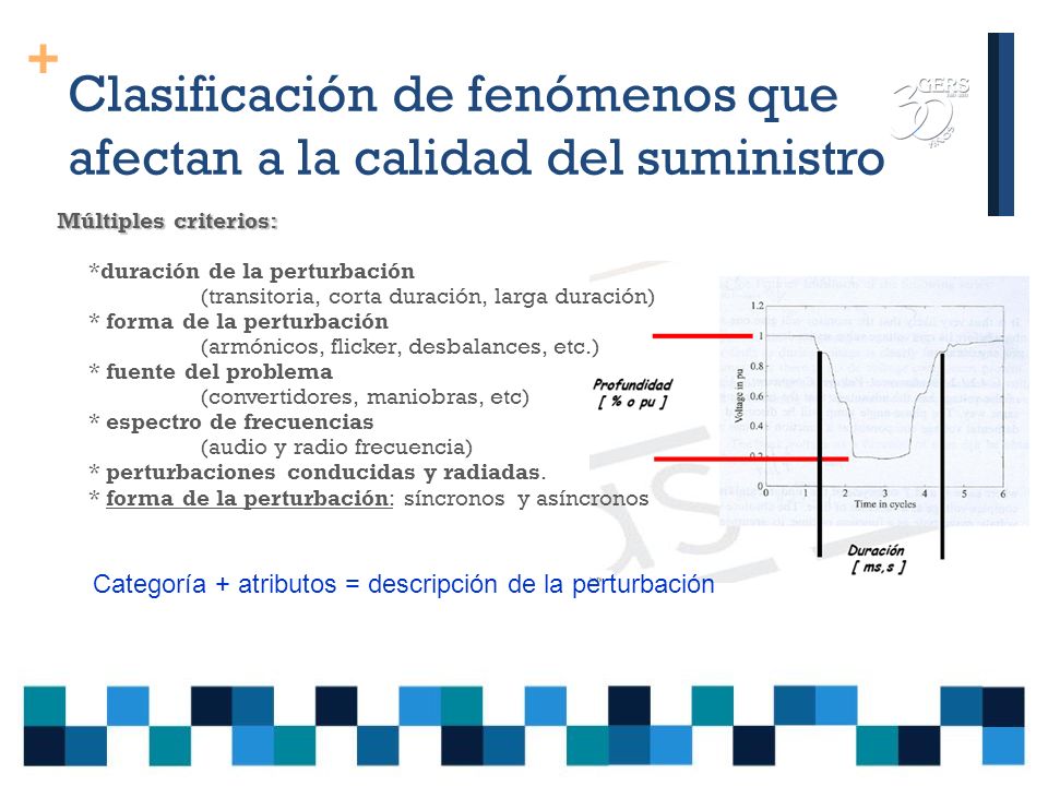 Clasificación de fenómenos que afectan a la calidad del suministro