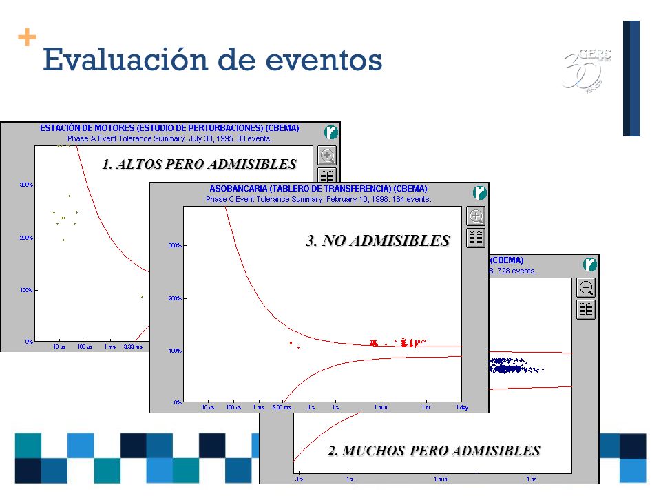 Evaluación de eventos 3. NO ADMISIBLES 1. ALTOS PERO ADMISIBLES
