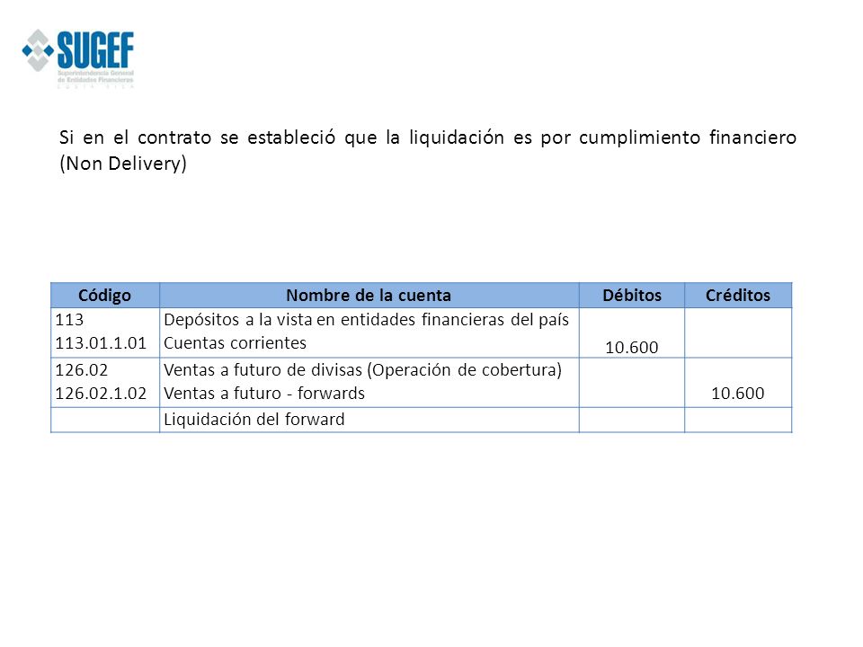 Si en el contrato se estableció que la liquidación es por cumplimiento financiero (Non Delivery)