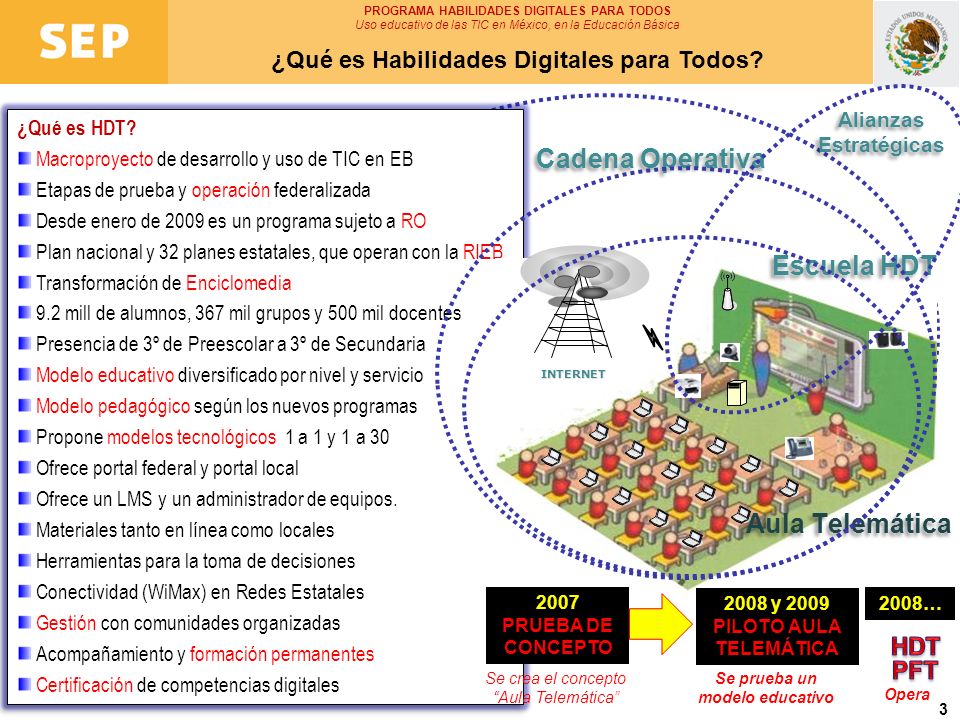Cadena Operativa Escuela HDT Aula Telemática