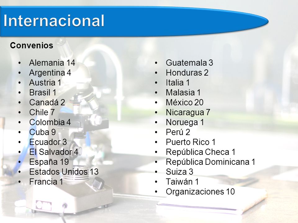 Internacional Convenios Alemania 14 Argentina 4 Austria 1 Brasil 1