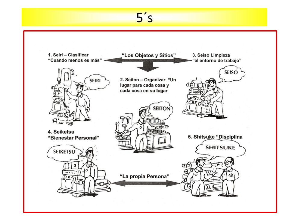 5´s