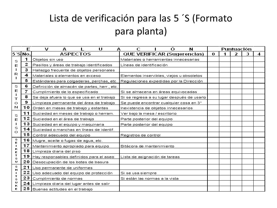 Lista de verificación para las 5 ´S (Formato para planta)