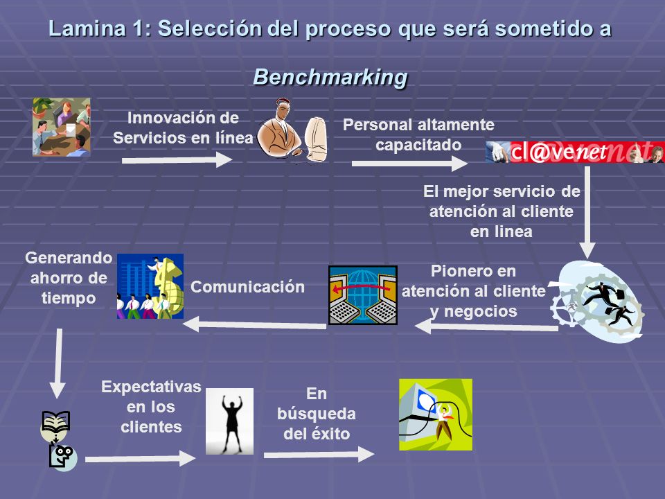 Lamina 1: Selección del proceso que será sometido a Benchmarking