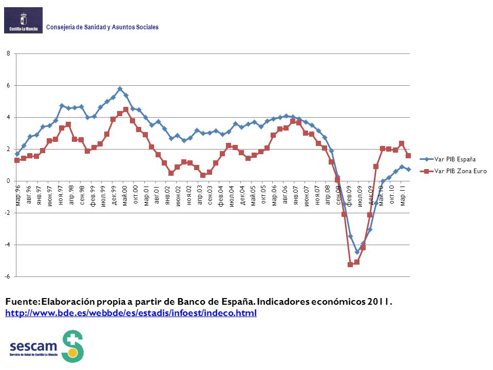 Fuente: Elaboración propia a partir de Banco de España