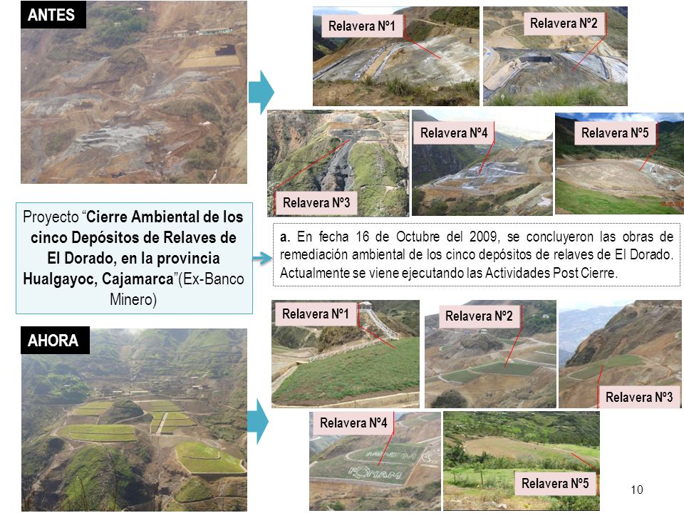 ANTES Relavera Nº1. Relavera Nº2. Relavera Nº3. Relavera Nº4. Relavera Nº5.