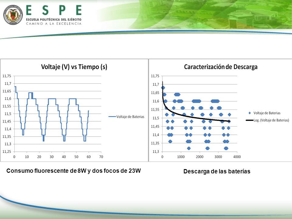 Consumo fluorescente de 8W y dos focos de 23W