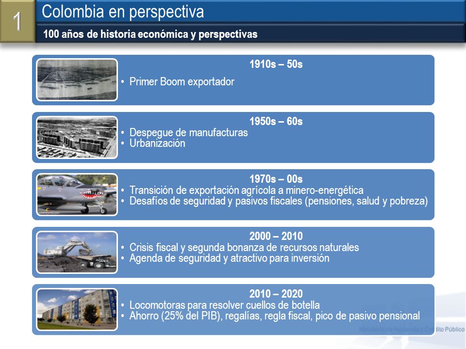 1 Colombia en perspectiva