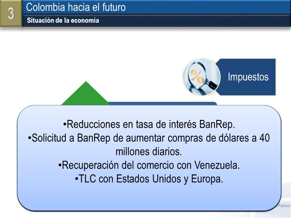 3 STATUS QUO Colombia hacia el futuro CRECIMIENTO DEL PIB 2012