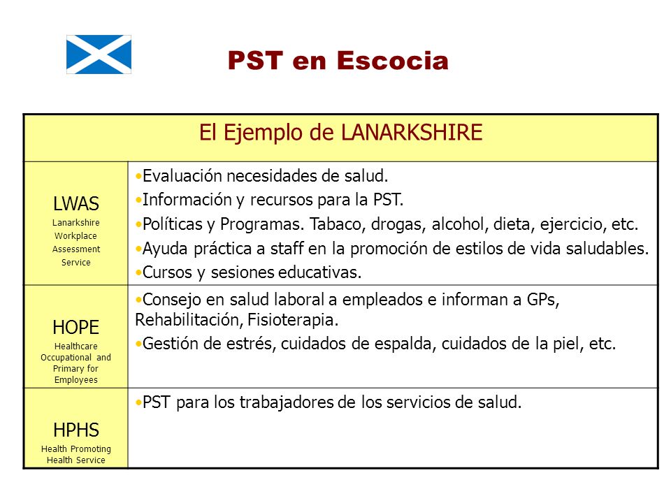 PST en Escocia El Ejemplo de LANARKSHIRE LWAS HOPE HPHS