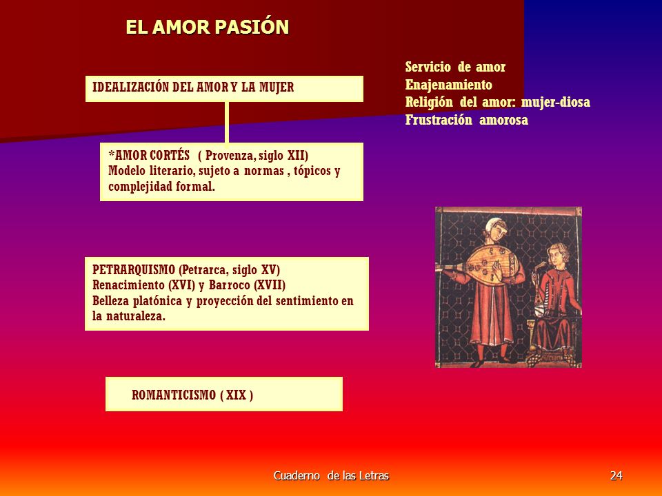 EL AMOR PASIÓN ROMANTICISMO ( XIX ) Servicio de amor Enajenamiento