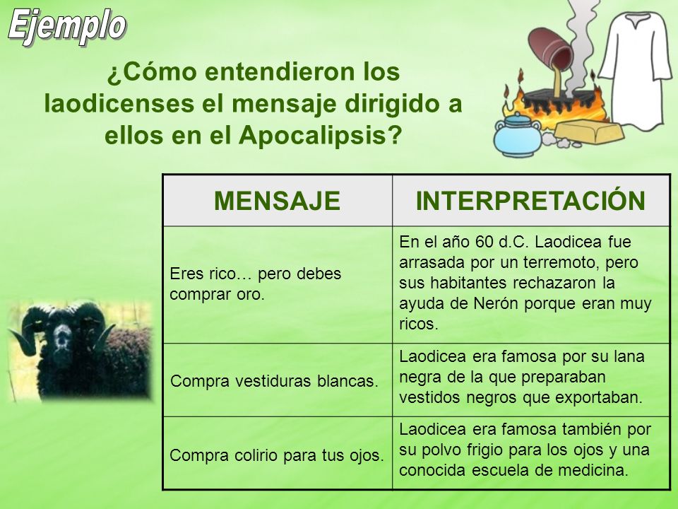Ejemplo ¿Cómo entendieron los laodicenses el mensaje dirigido a ellos en el Apocalipsis MENSAJE. INTERPRETACIÓN.