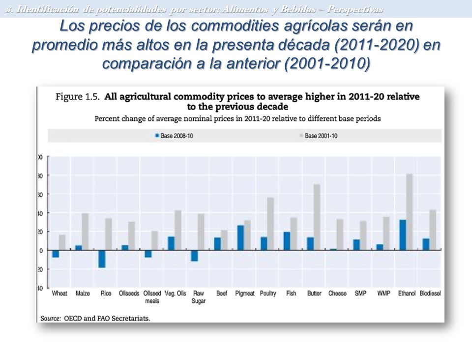 3. Identificación de potencialidades por sector: Alimentos y Bebidas – Perspectivas