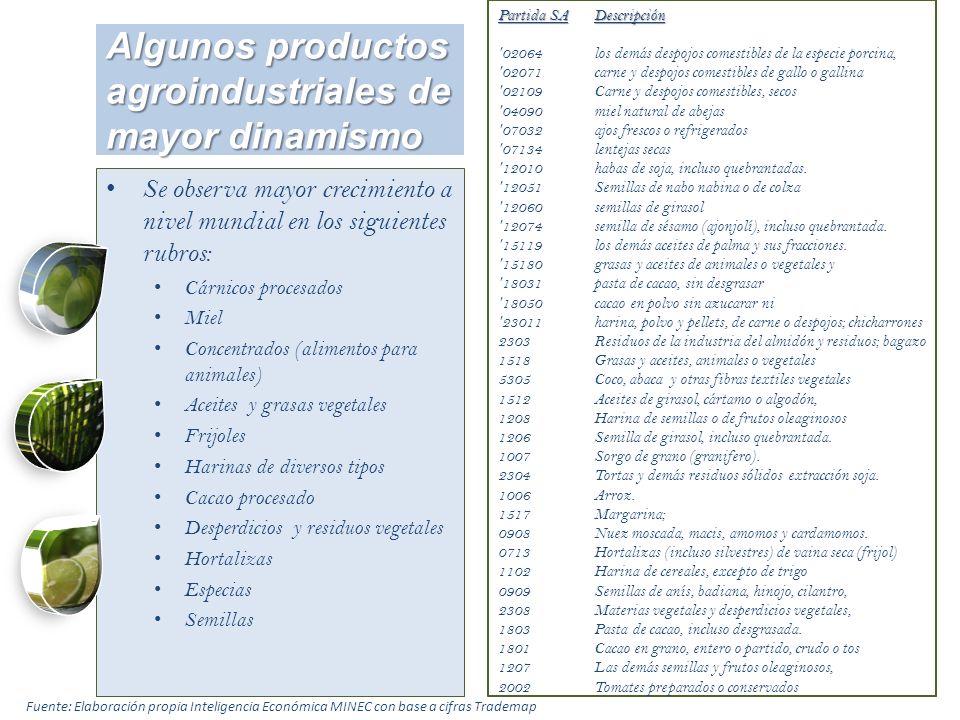 Algunos productos agroindustriales de mayor dinamismo