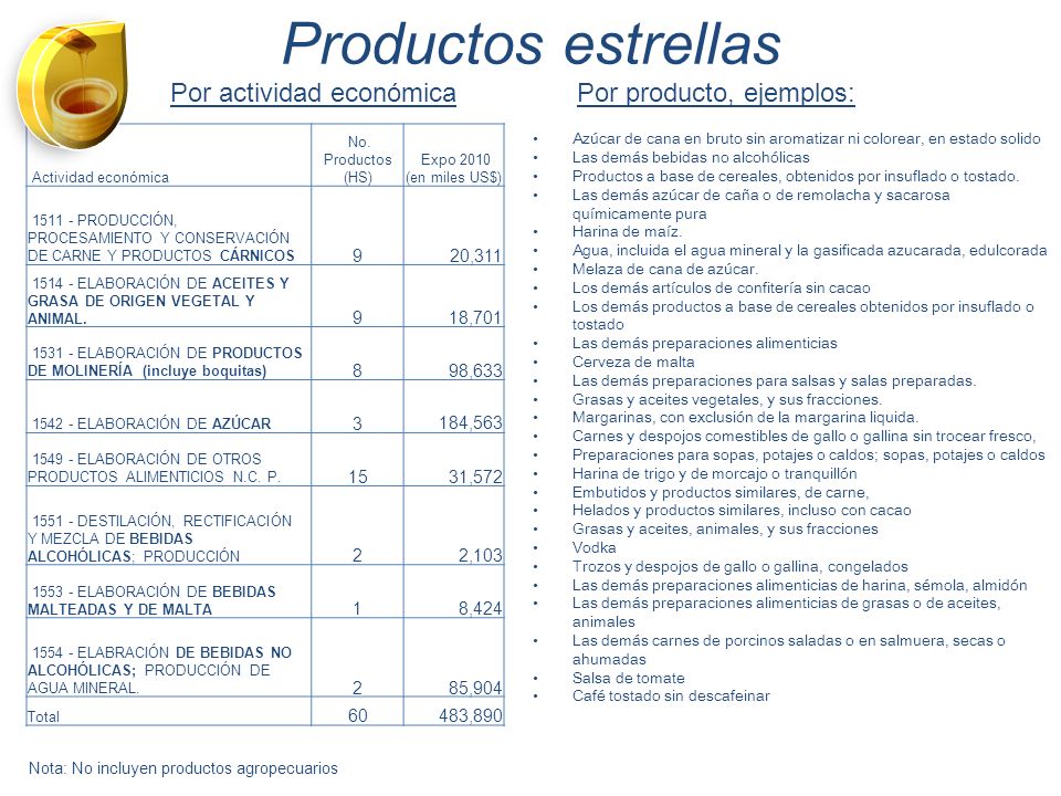 Productos estrellas Por actividad económica Por producto, ejemplos: 9