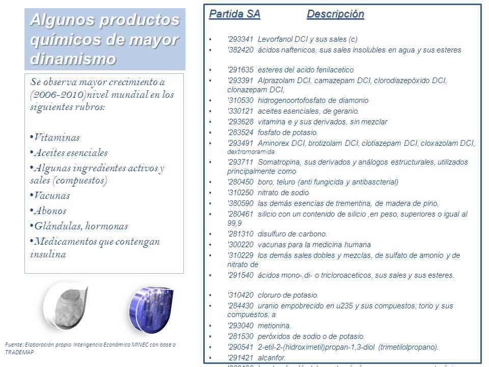 Algunos productos químicos de mayor dinamismo