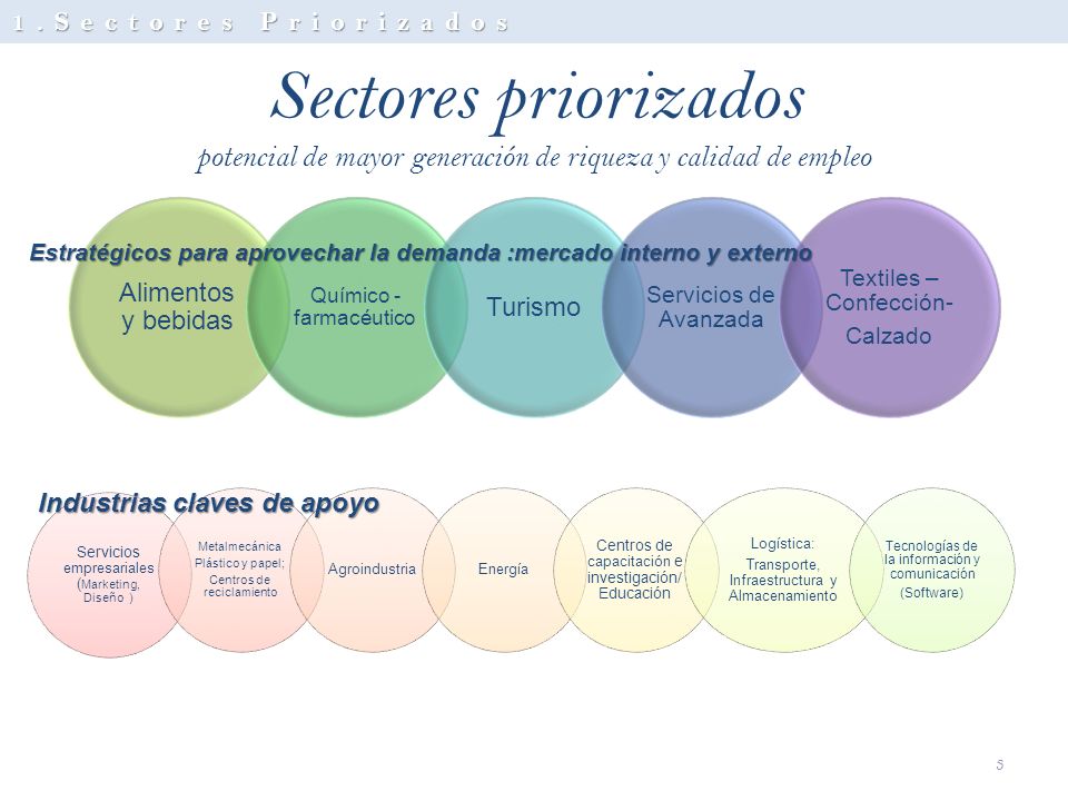 Sectores Priorizados Sectores priorizados potencial de mayor generación de riqueza y calidad de empleo.