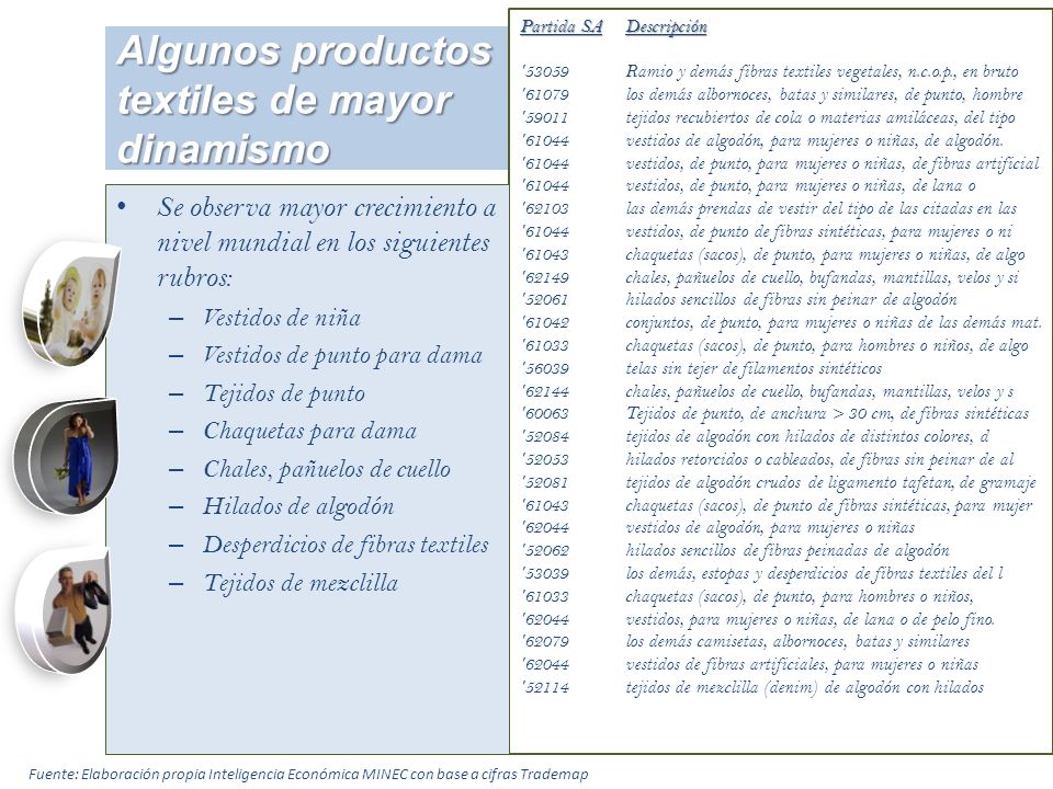 Algunos productos textiles de mayor dinamismo